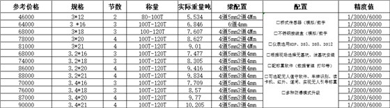 100噸電子地磅價(jià)格尺寸