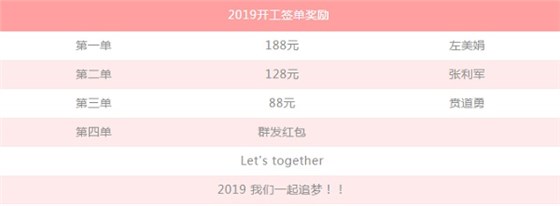 2019開(kāi)門(mén)簽單獎(jiǎng)勵(lì)