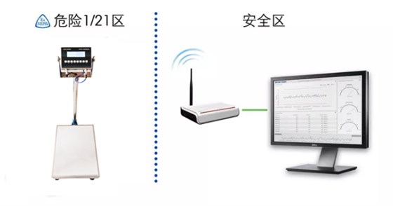 無(wú)線(xiàn)防爆秤