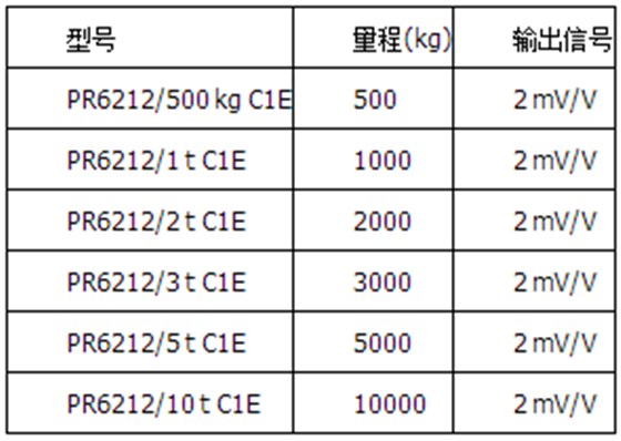 精度等級C1=0.04%，防爆版本