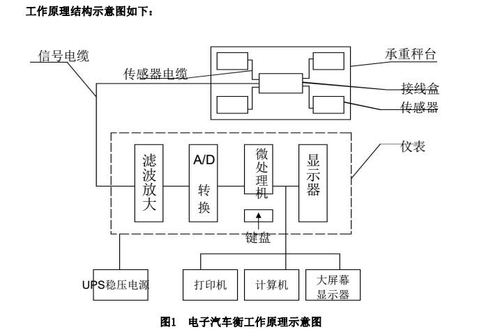 汽車(chē)地磅工作原理