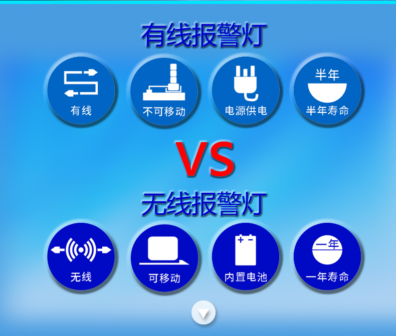無(wú)線報(bào)警燈