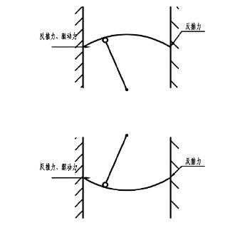 汽車(chē)衡秤臺(tái)擺動(dòng)圖