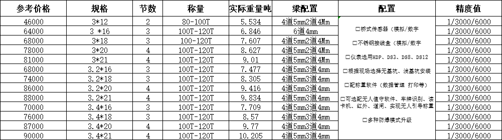 100噸電子地磅價格尺寸 100噸電子地磅價格尺寸