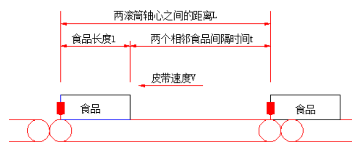 食品動(dòng)態(tài)檢重秤稱(chēng)重過(guò)程