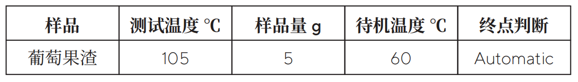 設(shè)定實(shí)驗(yàn)程序