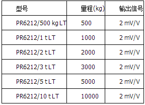 精度等級LT=0.25%，高溫版本，可在180°C下操作