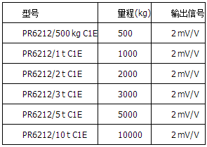 精度等級C1=0.04%，防爆版本