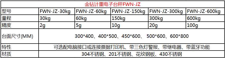 金鉆無(wú)線(xiàn)藍(lán)牙電子秤參數(shù)